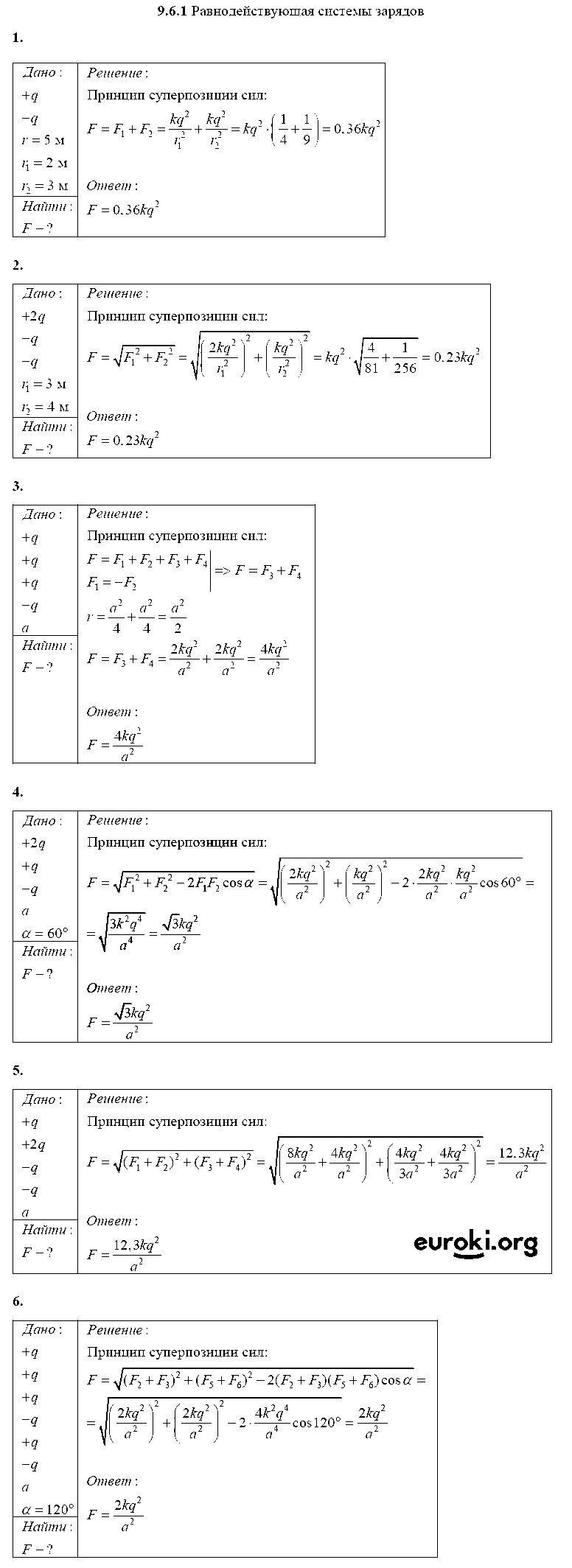 ГДЗ Физика 10 класс - 9.6.1. Равнодействующая системы зарядов