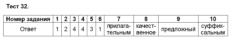 ГДЗ Русский язык 5 класс - Тест 32