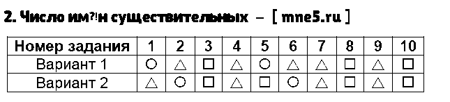 ГДЗ Русский язык 3 класс - 2. Число имён существительных