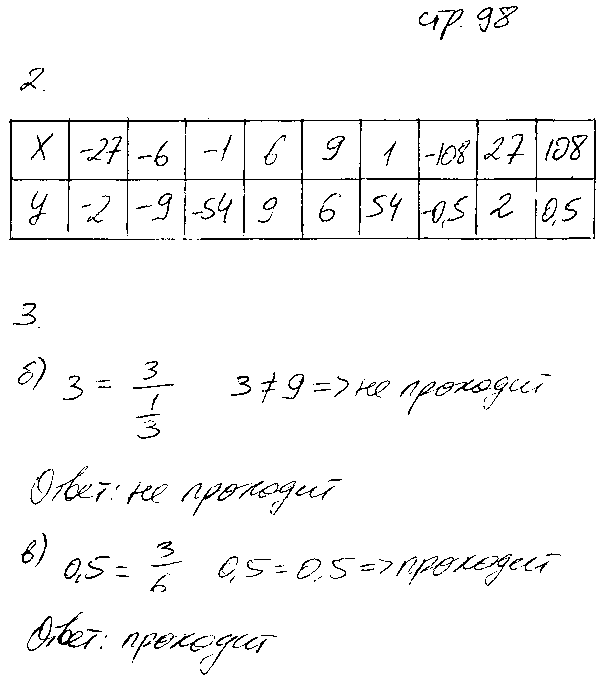 ГДЗ Алгебра 8 класс - стр. 98