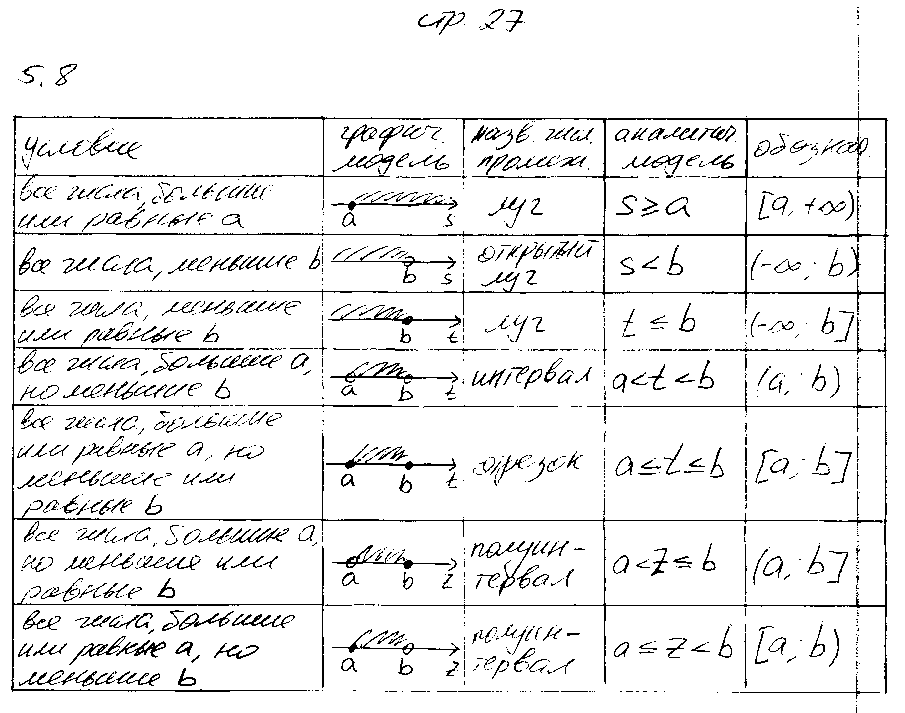 ГДЗ Алгебра 7 класс - стр. 27