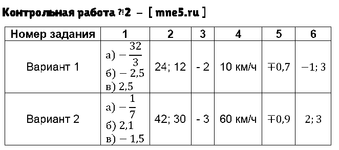 ГДЗ Алгебра 7 класс - Контрольная работа №2