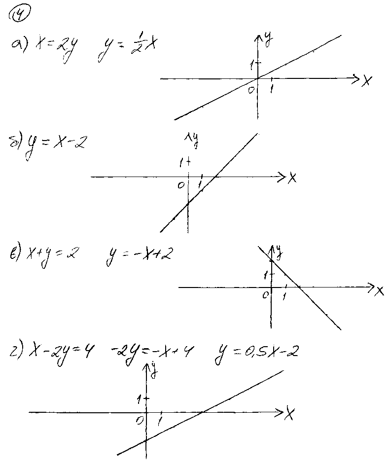 ГДЗ Алгебра 7 класс - 4