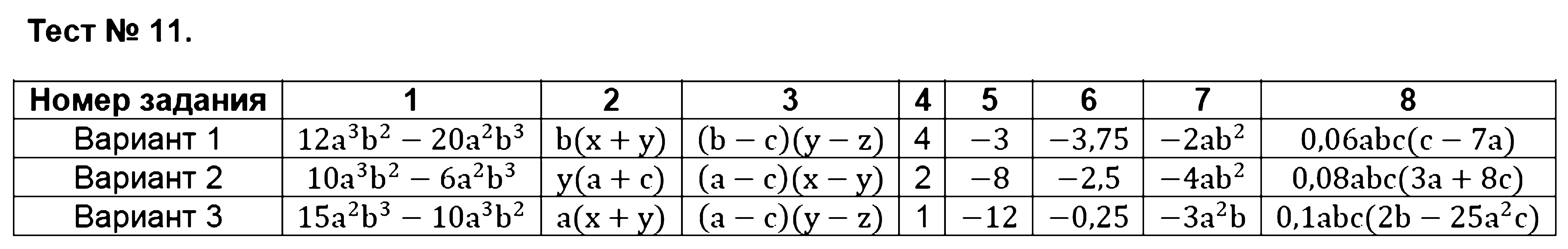 ГДЗ Алгебра 7 класс - Тест 11
