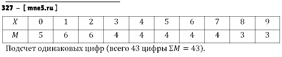 ГДЗ Алгебра 9 класс - 327