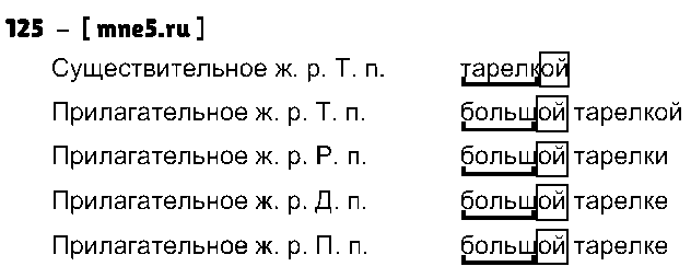 ГДЗ Русский язык 4 класс - 125