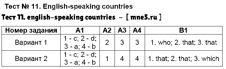 ГДЗ Английский 7 класс - Тест 11. english-speaking countries