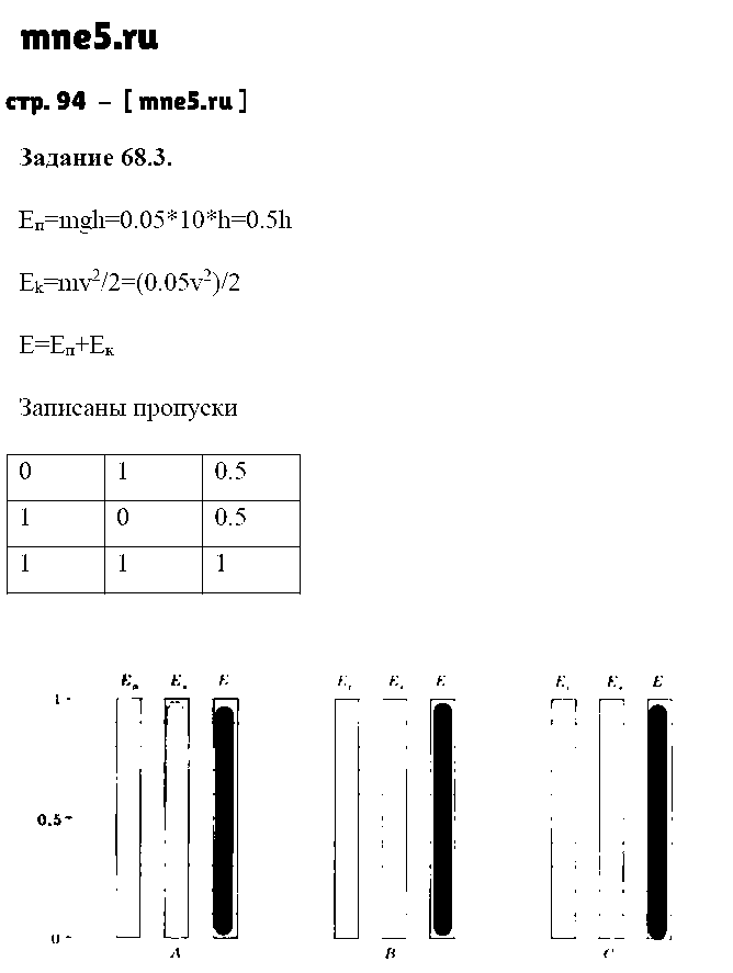 ГДЗ Физика 7 класс - стр. 94