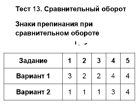 ГДЗ Русский язык 8 класс - Тест 13. Знаки препинания при сравнительном обороте