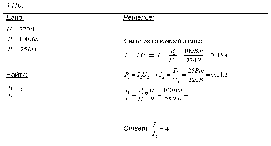 ГДЗ Физика 8 класс - 1410