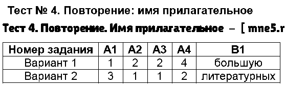 ГДЗ Русский язык 5 класс - Тест 4. Повторение. Имя прилагательное