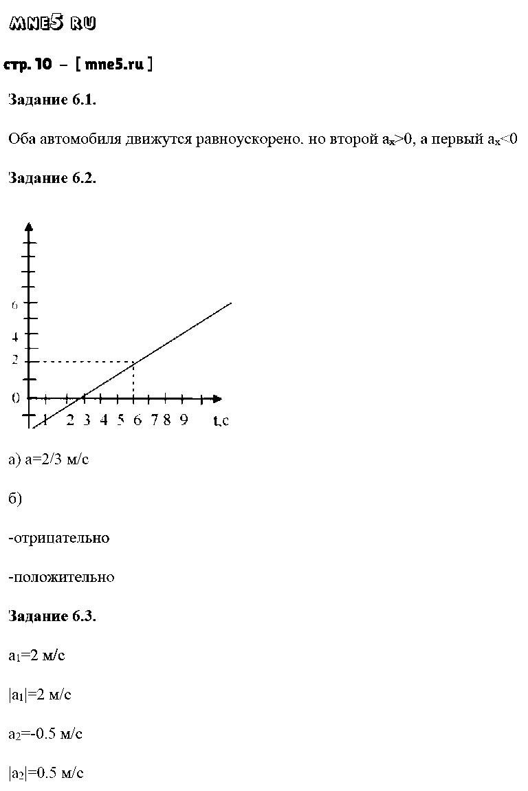ГДЗ Физика 9 класс - стр. 10