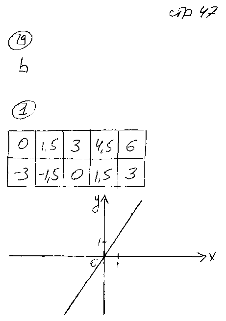 ГДЗ Алгебра 7 класс - стр. 47