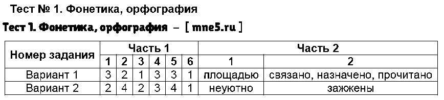ГДЗ Русский язык 8 класс - Тест 1. Фонетика, орфография