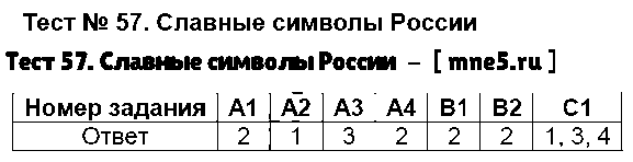 ГДЗ Биология 4 класс - Тест 57. Славные символы России