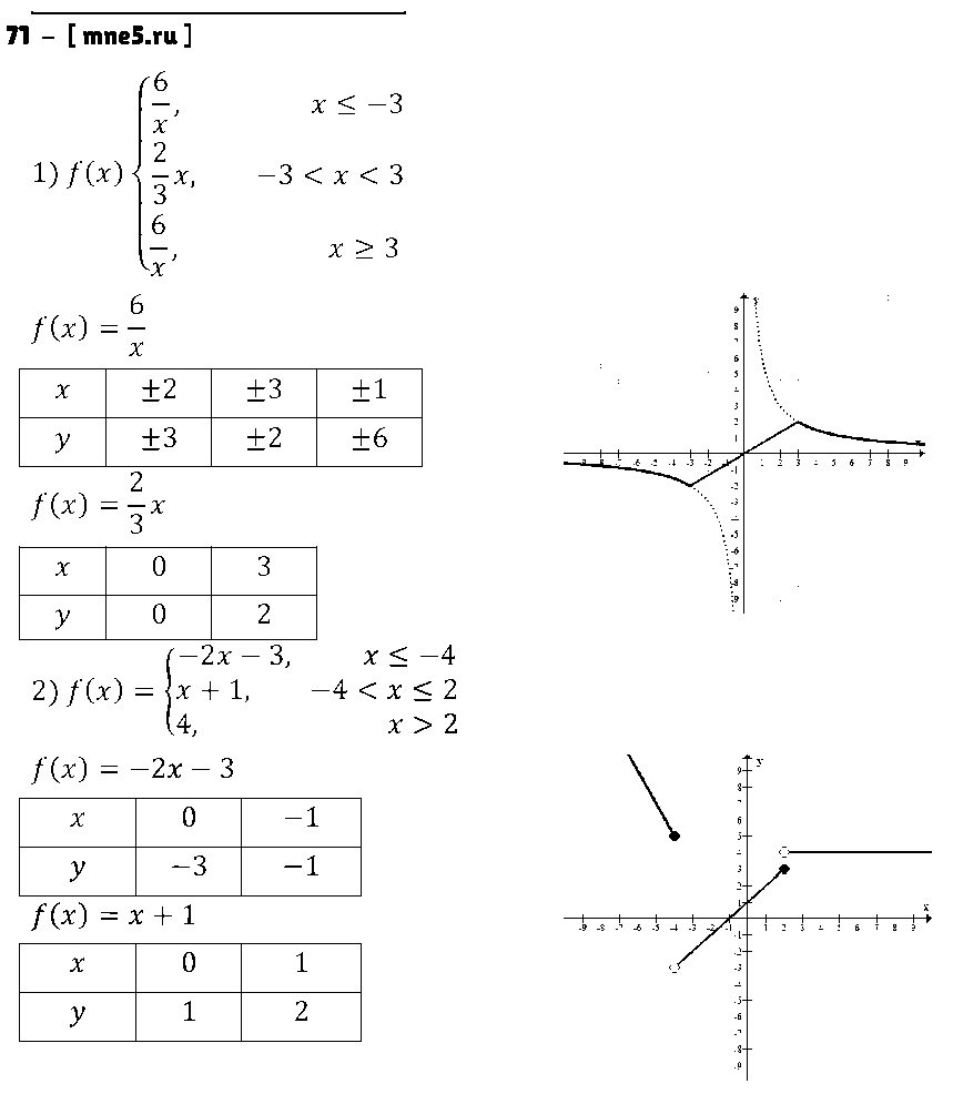 ГДЗ Алгебра 9 класс - 71