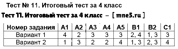 ГДЗ Русский язык 4 класс - Тест 11. Итоговый тест за 4 класс