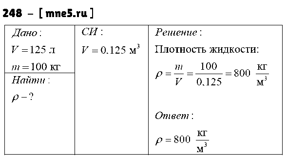 ГДЗ Физика 7 класс - 248