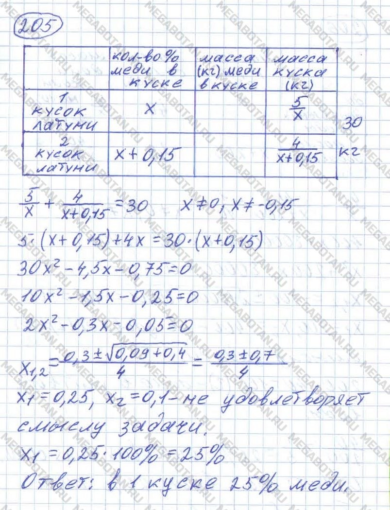 ГДЗ Алгебра 11 класс - 205