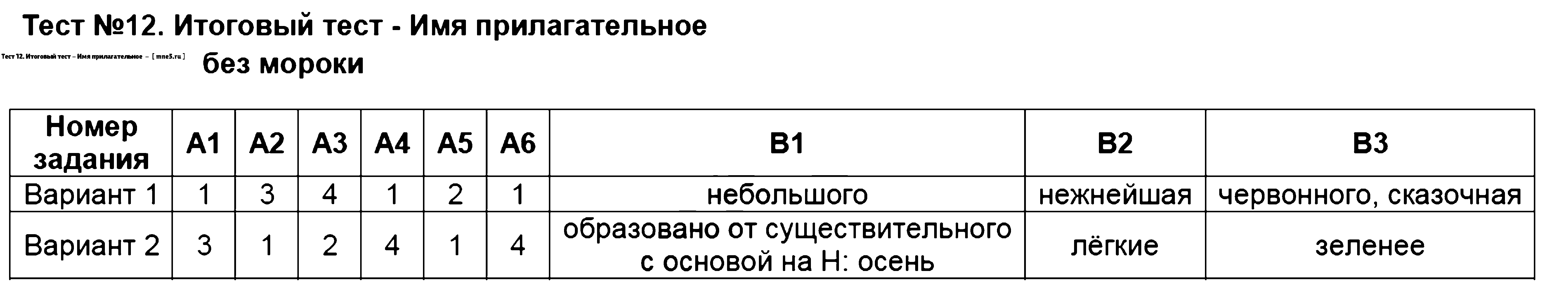ГДЗ Русский язык 6 класс - Тест 12. Итоговый тест - Имя прилагательное