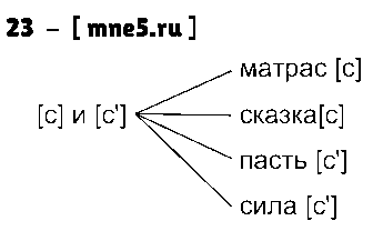 ГДЗ Русский язык 5 класс - 23