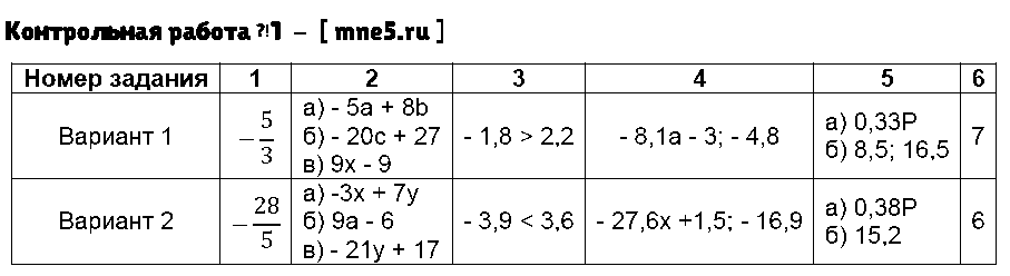 ГДЗ Алгебра 7 класс - Контрольная работа №1