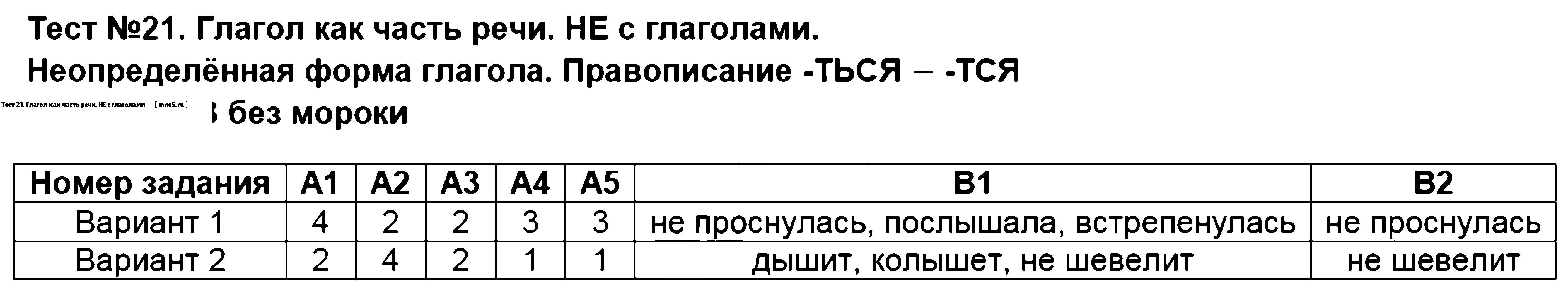 ГДЗ Русский язык 5 класс - Тест 21. Глагол как часть речи. НЕ с глаголами