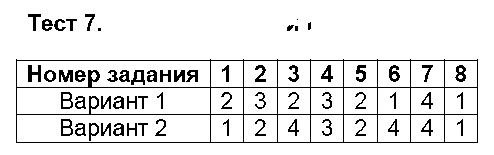 ГДЗ Русский язык 9 класс - Тест 7