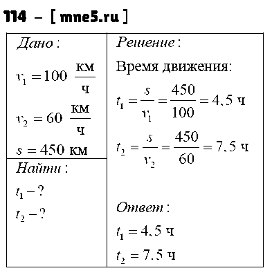 ГДЗ Физика 7 класс - 114