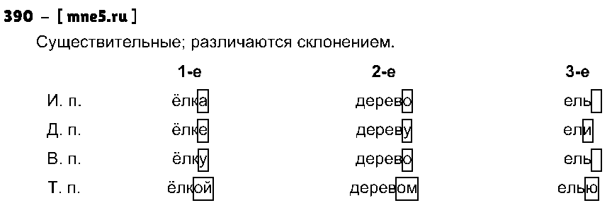 ГДЗ Русский язык 4 класс - 390