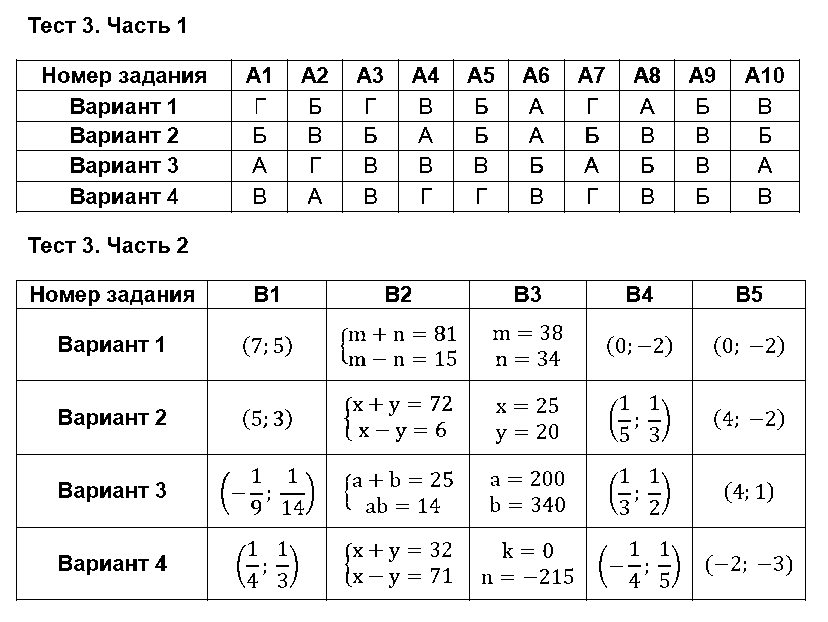 ГДЗ Алгебра 7 класс - Тест 3
