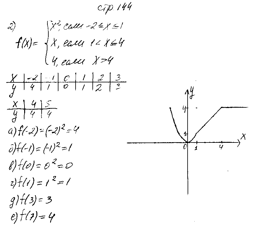 ГДЗ Алгебра 7 класс - стр. 144