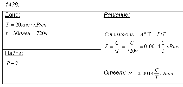 ГДЗ Физика 9 класс - 1438