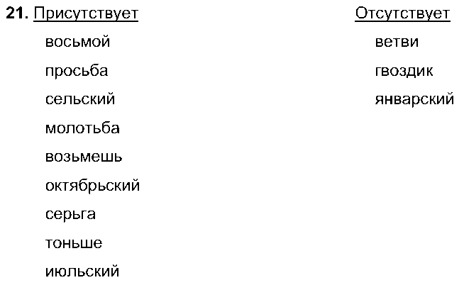 ГДЗ Русский язык 6 класс - 21