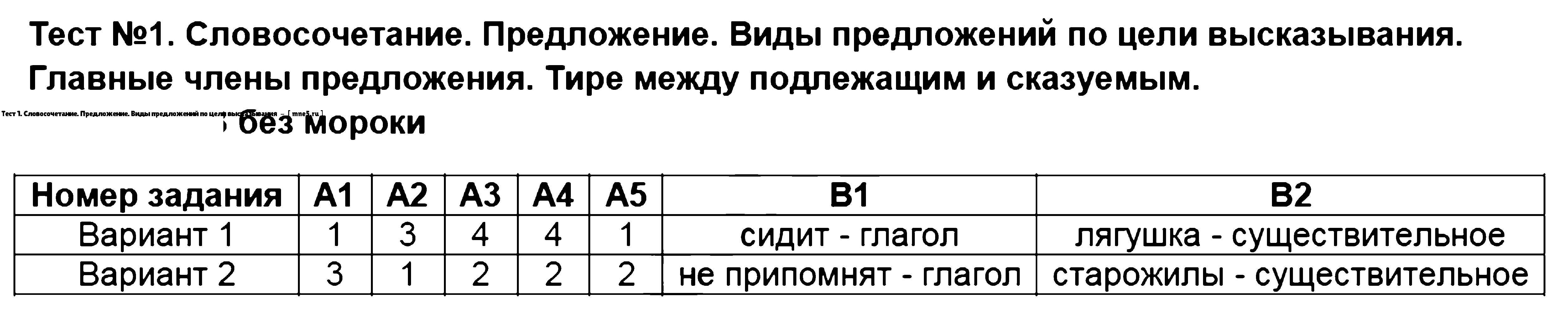 ГДЗ Русский язык 5 класс - Тест 1. Словосочетание. Предложение. Виды предложений по цели высказывания