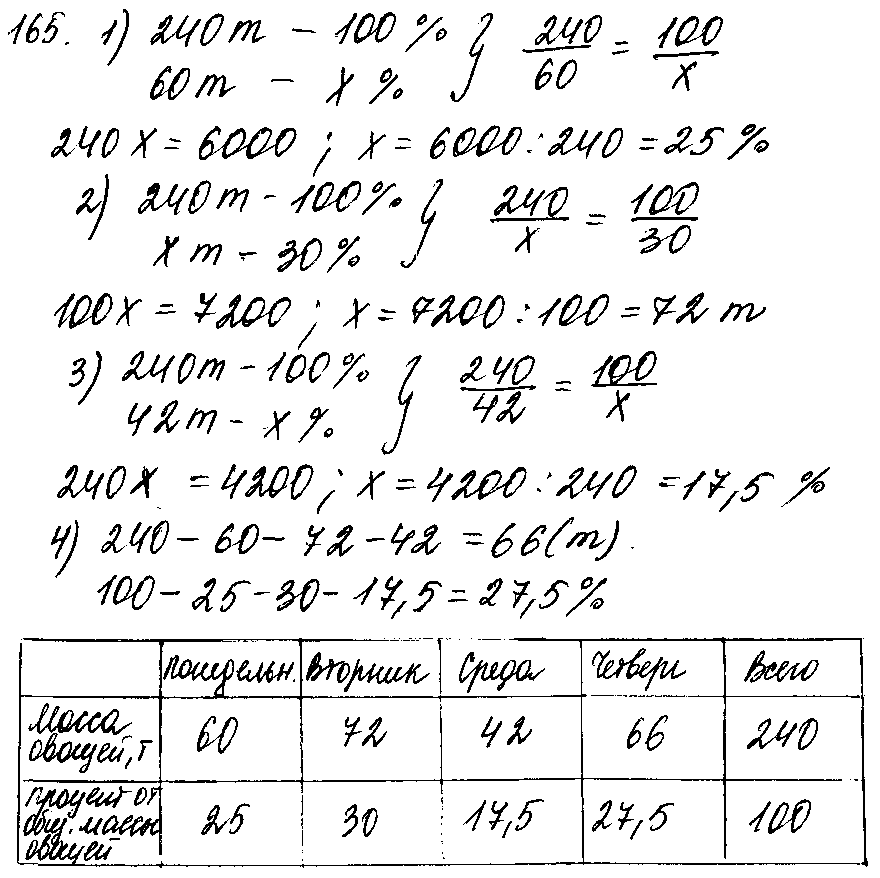 ГДЗ Математика 6 класс - 165
