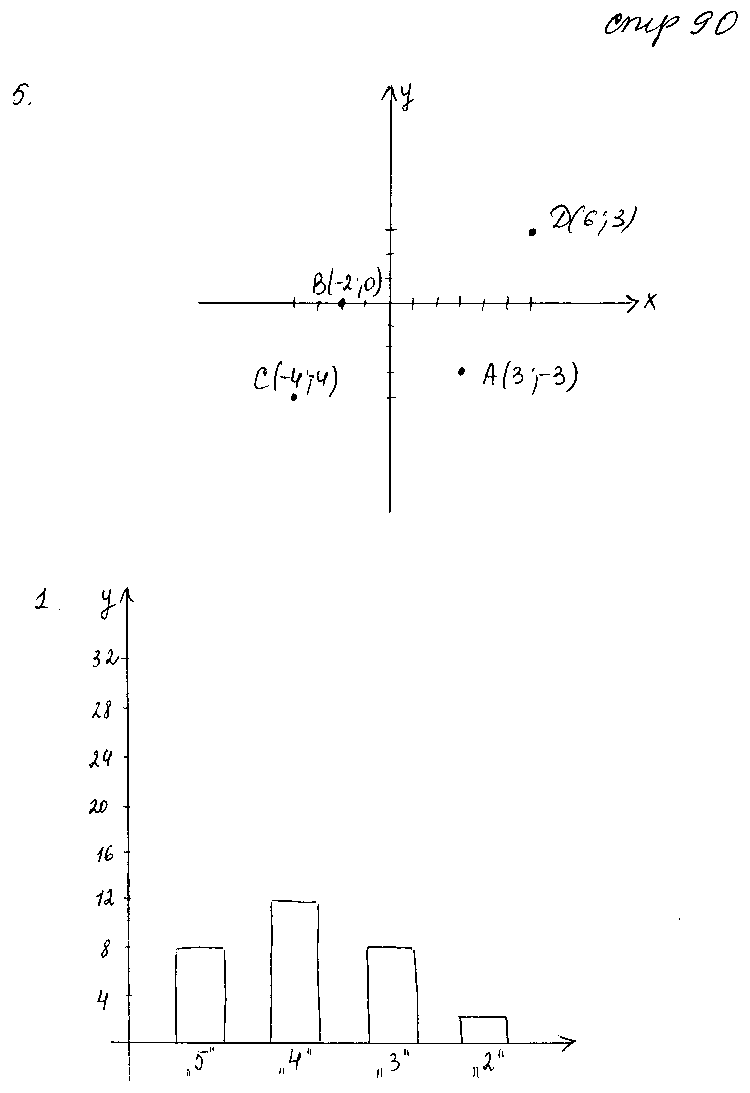 ГДЗ Математика 6 класс - стр. 90