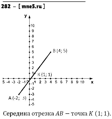 ГДЗ Алгебра 7 класс - 282