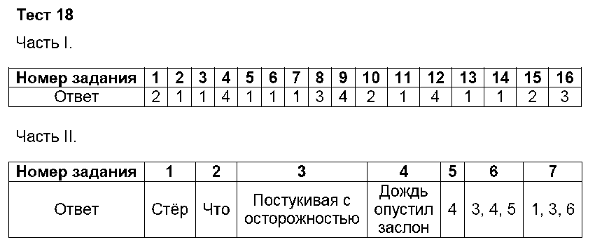 ГДЗ Русский язык 8 класс - Тест 18