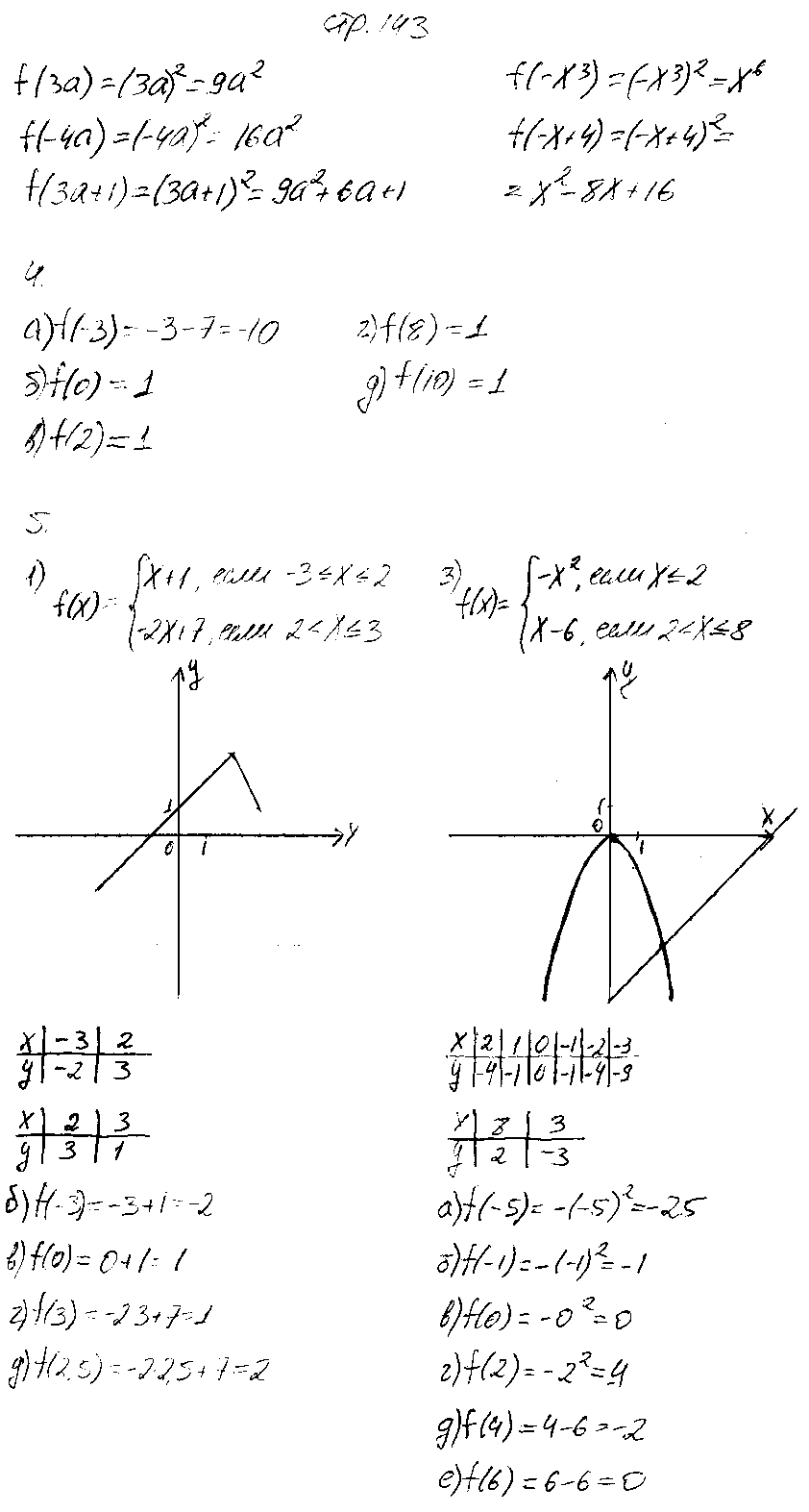 ГДЗ Алгебра 7 класс - стр. 143