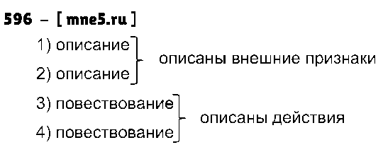 ГДЗ Русский язык 3 класс - 596