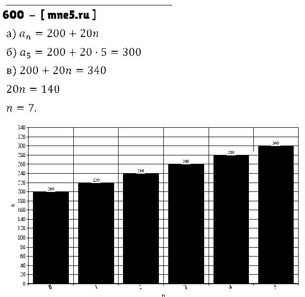 ГДЗ Алгебра 9 класс - 600