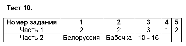 ГДЗ Русский язык 5 класс - Тест 10