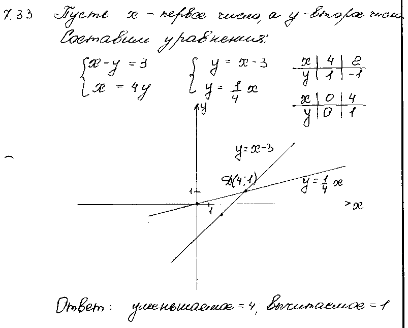ГДЗ Алгебра 7 класс - 33