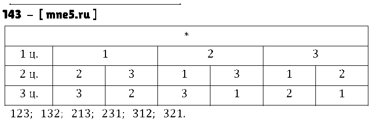 ГДЗ Математика 5 класс - 143