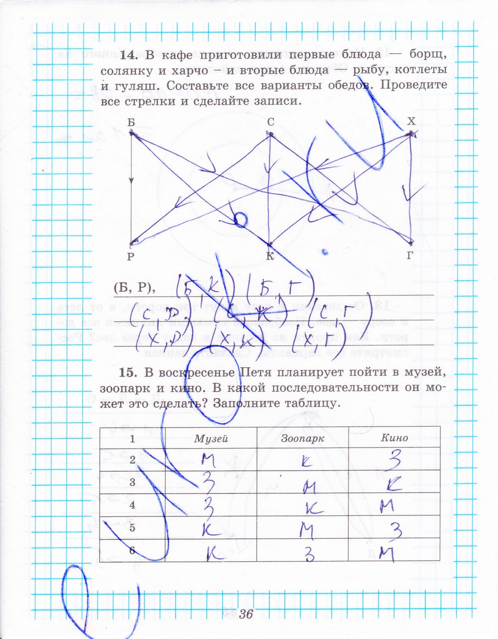 ГДЗ Математика 5 класс - стр. 36