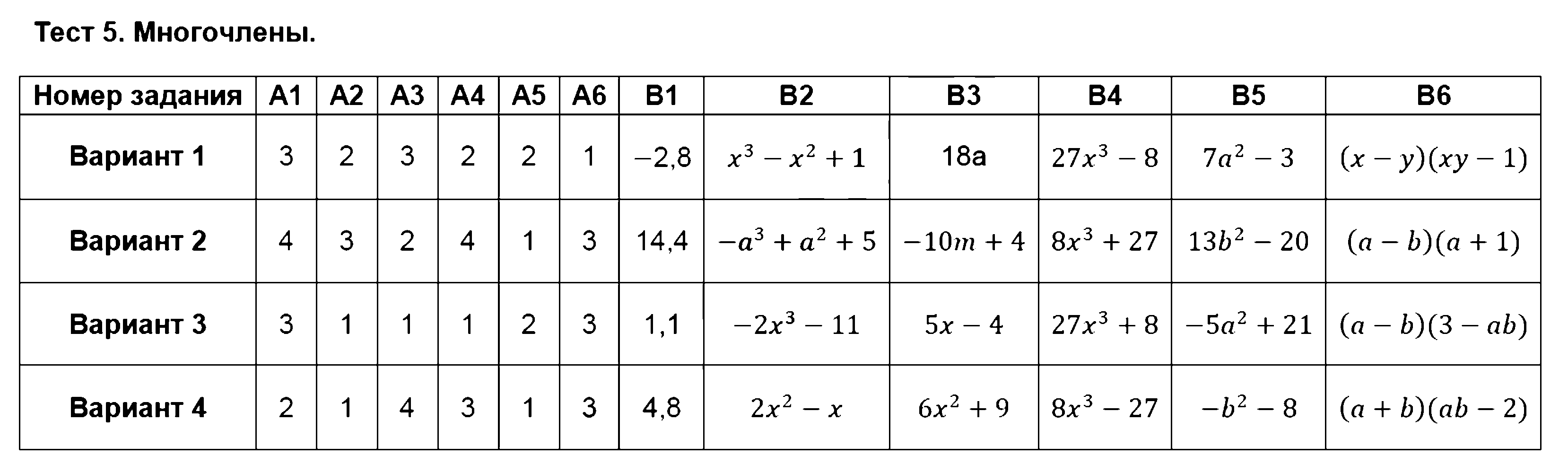 ГДЗ Алгебра 7 класс - Тест 5. Многочлены