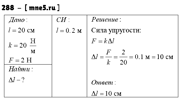 ГДЗ Физика 7 класс - 288