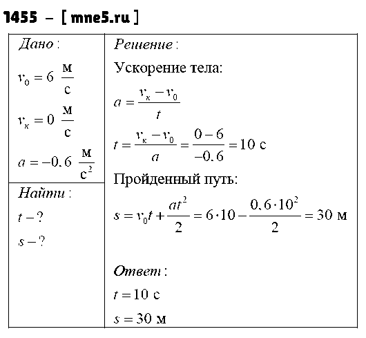 ГДЗ Физика 9 класс - 1455