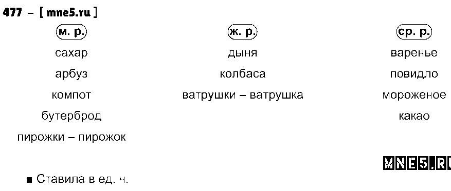 ГДЗ Русский язык 3 класс - 477